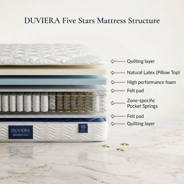 ที่นอนดูเวียร่า,ที่นอนfive strars,ที่นอนโรงแรม,ที่นอนอพาร์ทเม้นต์,ที่นอนรีสอร์ท,ที่นอนพ็อกเก็ตสปริง,ที่นอนสปริง,ที่นอนขายส่ง,โรงงานที่นอน