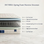 ที่นอน springfoam,ที่นอนโรงแรม,ที่นอนสปริง,standardmattress,duvieramattress,duviera,ที่นอนรีสอร์ต,โรงงานผลิตที่อน