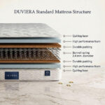 ที่นอน standard,ที่นอนโรงแรม,ที่นอนสปริง,standardmattress,duvieramattress,duviera,ที่นอนรีสอร์ต,โรงงานผลิตที่อน